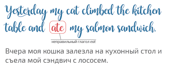 пример past simple