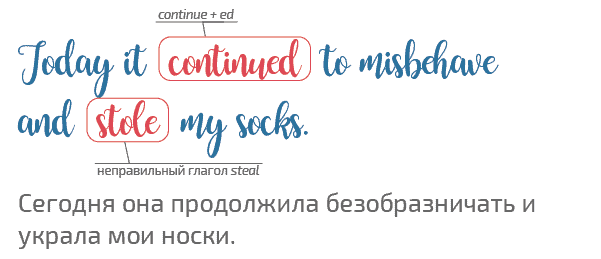 пример past simple