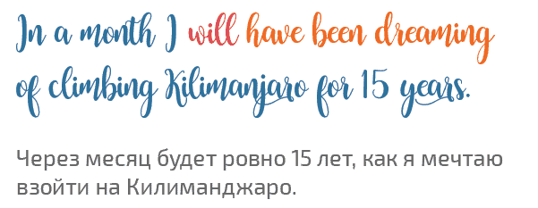 английская грамматика future perfect continuous