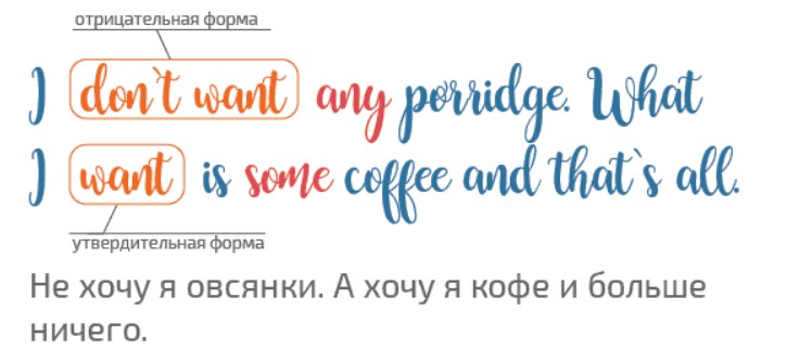 пример отрицательное any