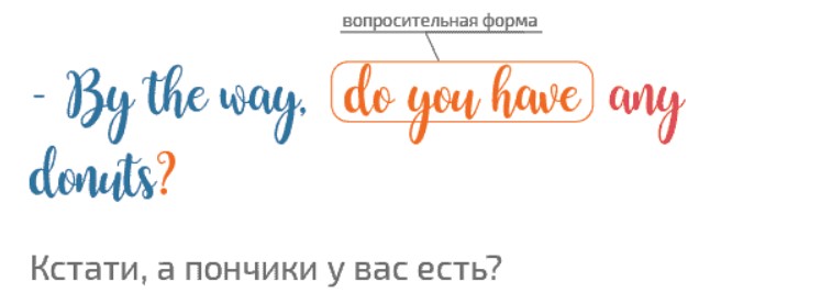 пример вопрос any